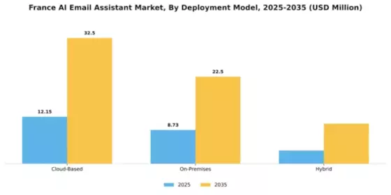 France AI Email Assistant Market Segment Image 1