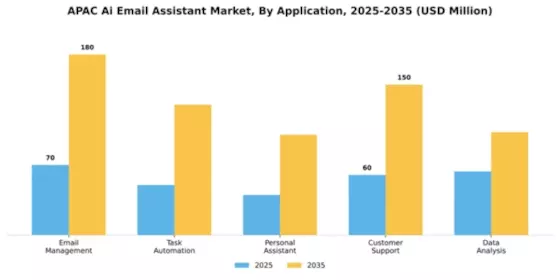 APAC AI Email Assistant Market Segment Image 0