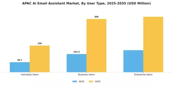 APAC AI Email Assistant Market Segment Image 4