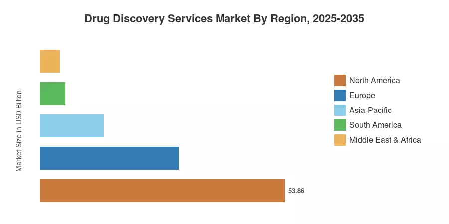 Drug Discovery Services Market By Region, 2025-2035