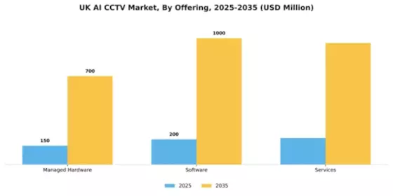 UK AI CCTV Market Segment Image 3