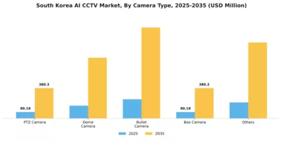 South Korea AI CCTV Market Segment Image 0