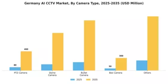 Germany AI CCTV Market Segment Image 0