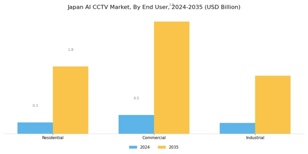 Japan AI CCTV Market Segment Image 3
