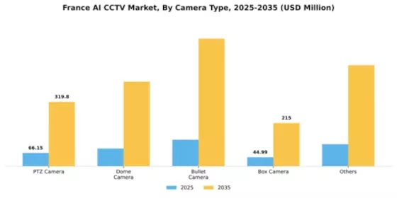 France AI CCTV Market Segment Image 0