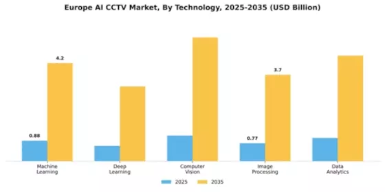 Europe AI CCTV Market Segment Image 4