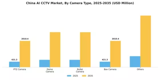 China AI CCTV Market Segment Image 0