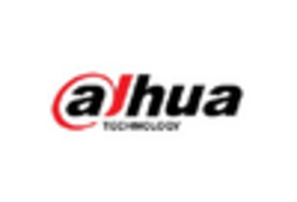 Spain AI CCTV Market key player