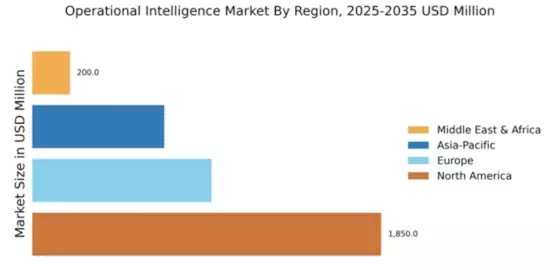 Operational Intelligence Market Regional Image