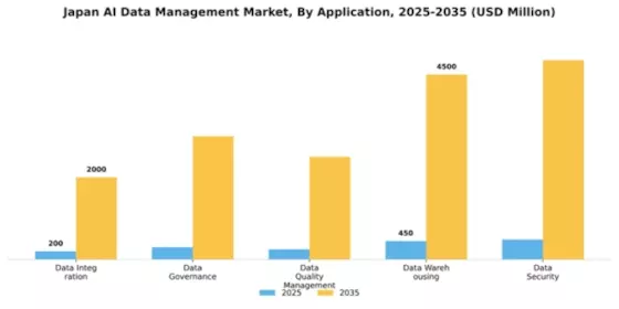 Japan AI Data Management Market Segment Image 0
