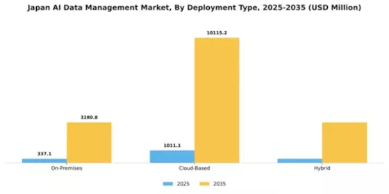 Japan AI Data Management Market Segment Image 1