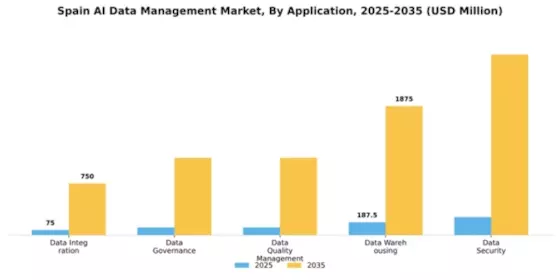 Spain AI Data Management Market Segment Image 0