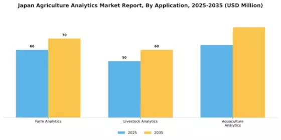 Japan Agriculture Analytics Market Segment Image 0