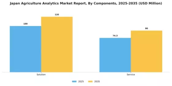 Japan Agriculture Analytics Market Segment Image 1