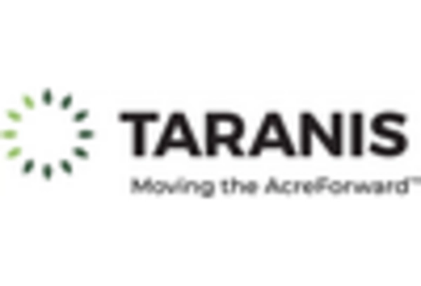 Mexico Agriculture Analytics Market key player