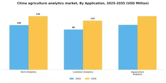 China Agriculture Analytics Market Segment Image 0