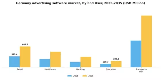 Germany Advertising Software Market Segment Image 2