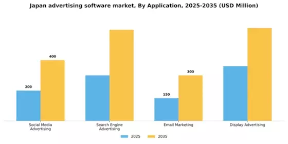 Japan Advertising Software Market Segment Image 0