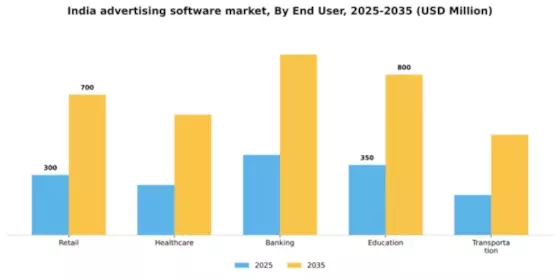 India Advertising Software Market Segment Image 2