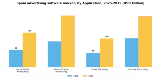 Spain Advertising Software Market Segment Image 0