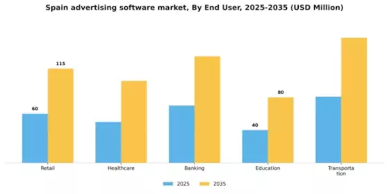 Spain Advertising Software Market Segment Image 2
