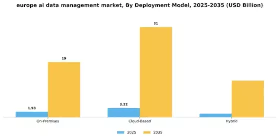 Europe AI Data Management Market Segment Image 2