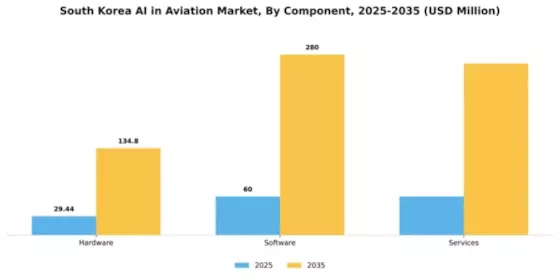 South Korea AI in Aviation Market Segment Image 1