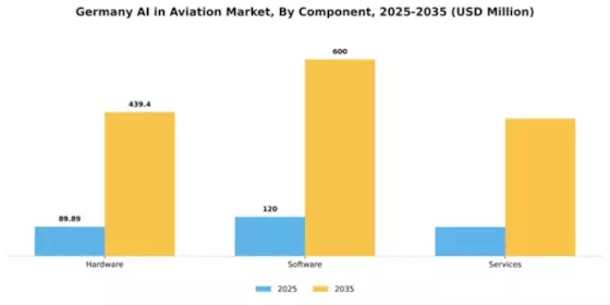 Germany AI in Aviation Market Segment Image 1