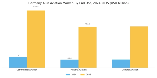 Germany AI in Aviation Market Segment Image 3