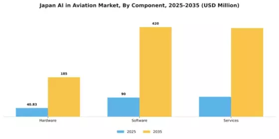Japan AI in Aviation Market Segment Image 1