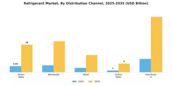 Refrigerant Market Segment Image 1