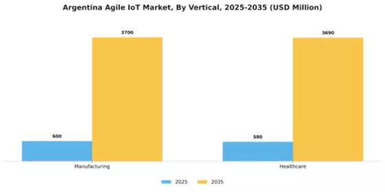 Argentina Agile IoT Market Segment Image 4