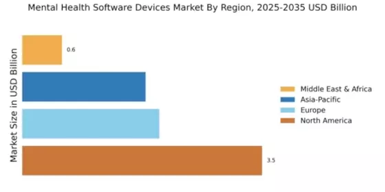 Mental Health Software Devices Market Regional Image