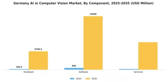 Germany AI in Computer Vision Market Segment Image 1