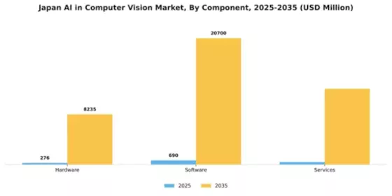 Japan AI in Computer Vision Market Segment Image 1