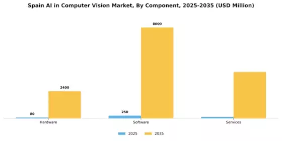 Spain AI in Computer Vision Market Segment Image 1