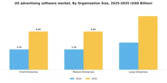 US Advertising Software Market Segment Image 3