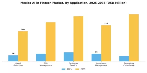 Mexico AI in Fintech Market Segment Image 0