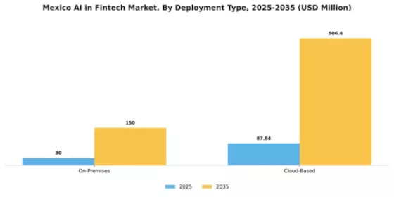 Mexico AI in Fintech Market Segment Image 1