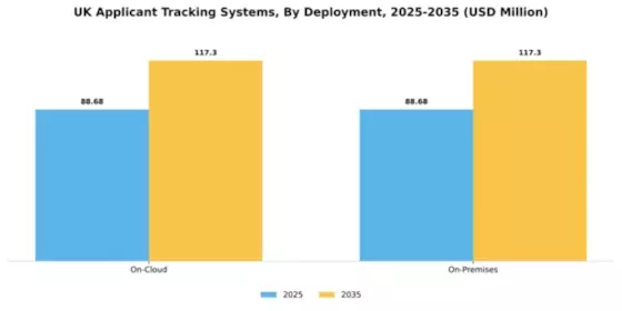 UK Applicant Tracking Systems Market Segment Image 0