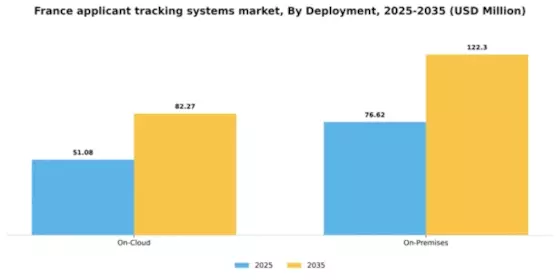 France Applicant Tracking Systems Market Segment Image 0