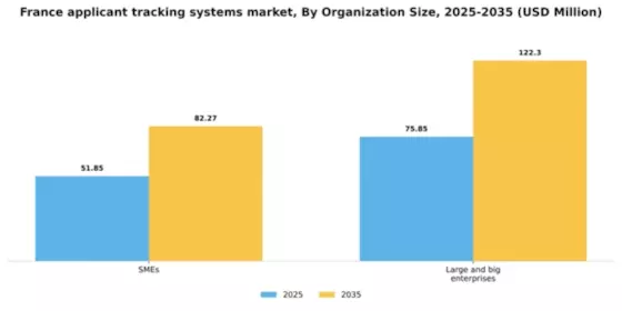 France Applicant Tracking Systems Market Segment Image 1