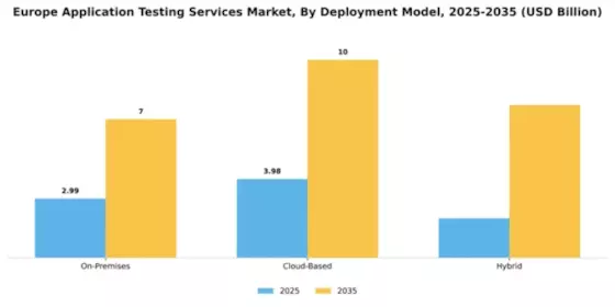 Europe Application Testing Services Market Segment Image 1