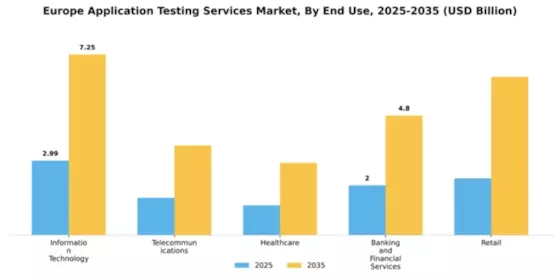 Europe Application Testing Services Market Segment Image 2