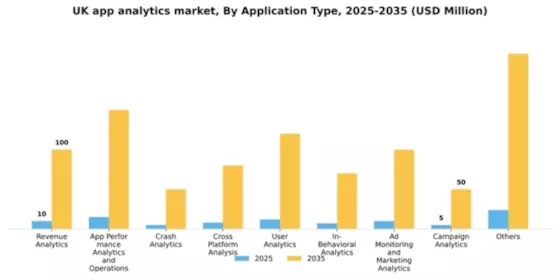 UK App Analytics Market Segment Image 0