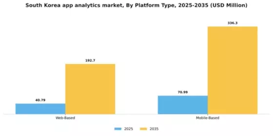 South Korea App Analytics Market Segment Image 2
