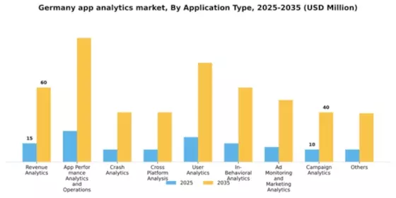 Germany App Analytics Market Segment Image 0