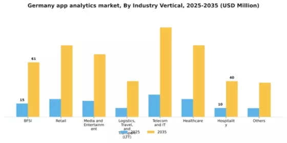 Germany App Analytics Market Segment Image 1