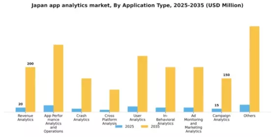 Japan App Analytics Market Segment Image 0