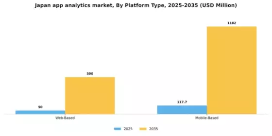 Japan App Analytics Market Segment Image 2